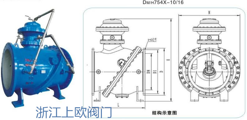 多功能斜板阀