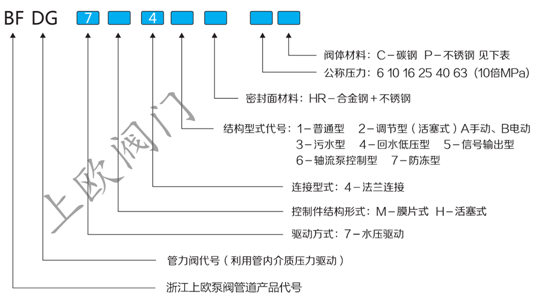 BFDG管力阀