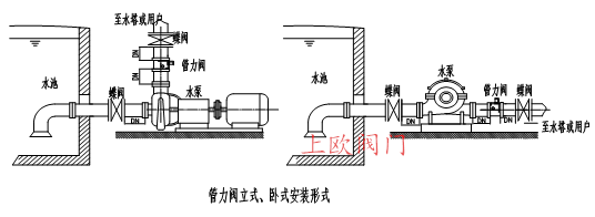 BFDG管力阀