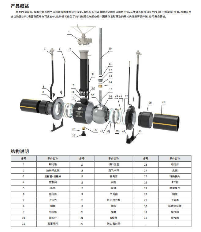 MQ367F双放散焊接球阀(PE端)